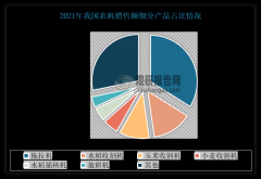 中国已成农业机械制制取利用大国 行业机…